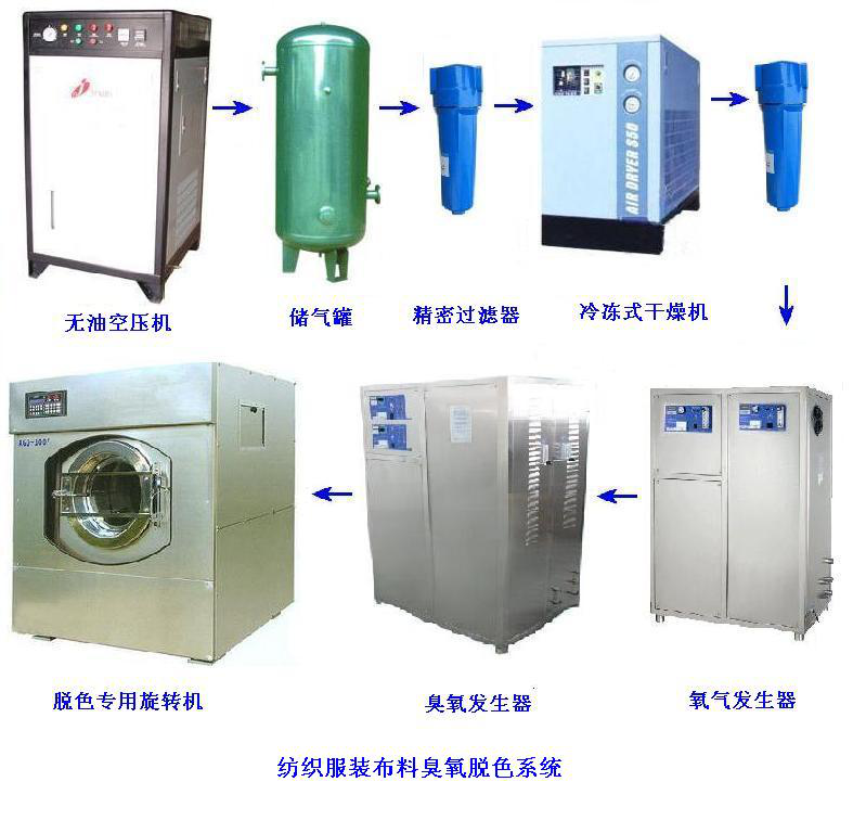 臭氧發(fā)生器牛仔洗水，衣服洗滌水脫色漂白方案