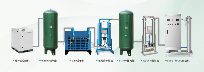 臭氧發(fā)生器，空氣源臭氧發(fā)生器，氧氣源臭氧發(fā)生器工業(yè)污水處理的應(yīng)用