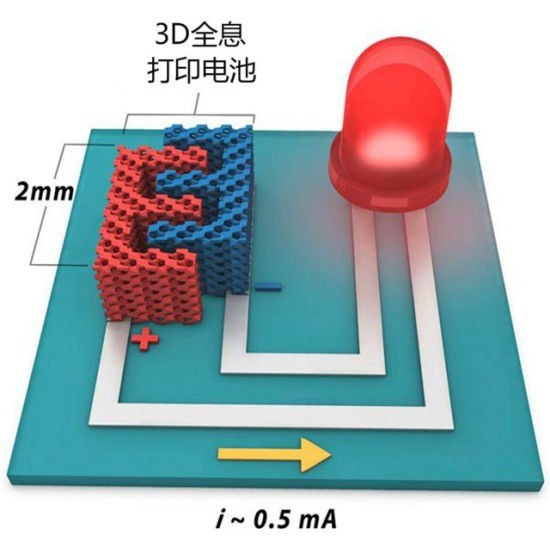 3D打印新型鋰電池：為移動(dòng)設(shè)備供應(yīng)更環(huán)保、容量更大的電源