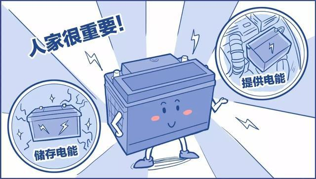 鉛酸蓄電池虧電后如何修復？